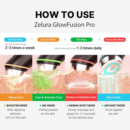 Zelura Nova Glow Pro | 6-in-1 LED Skin Perfector